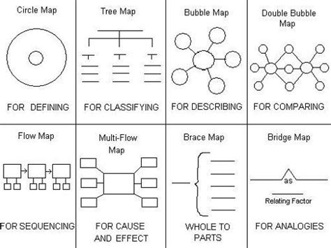 Aha Moment With Thinking Maps In Math Brace Map For Part Part Whole