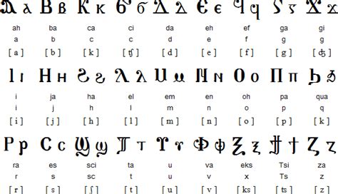 Coptic Latin Alphabet Oppidan Library