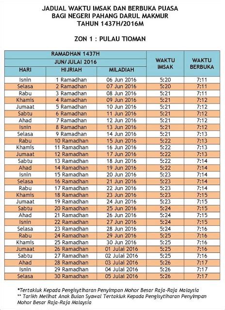 Namun di internet sudah dibagikan informasi mengenai jadwal imsakiyah di berbagai kota. Jadual Waktu Berbuka dan Imsak Di Malaysia | MYiDEAKiNi ...