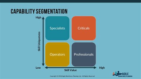 What Is Workforce Segmentation Agile Workforce Planning