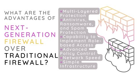 What Are The Advantages Of Next Generation Firewall Over Traditional