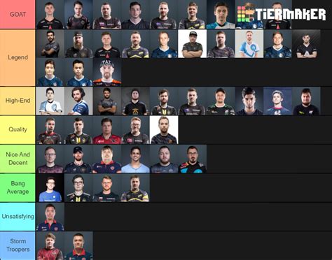 CSGO Players Properly Ranked Tier List Community Rankings TierMaker