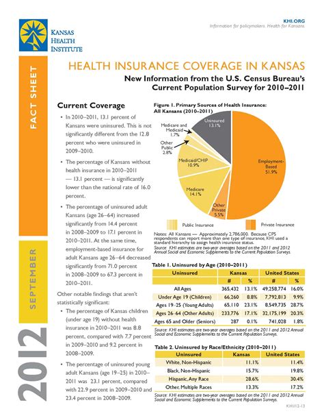 Health insurance premiums ran about $623 per person per month in the u.s. Fact Sheet: Health Insurance Coverage in Kansas - Kansas Health Institute