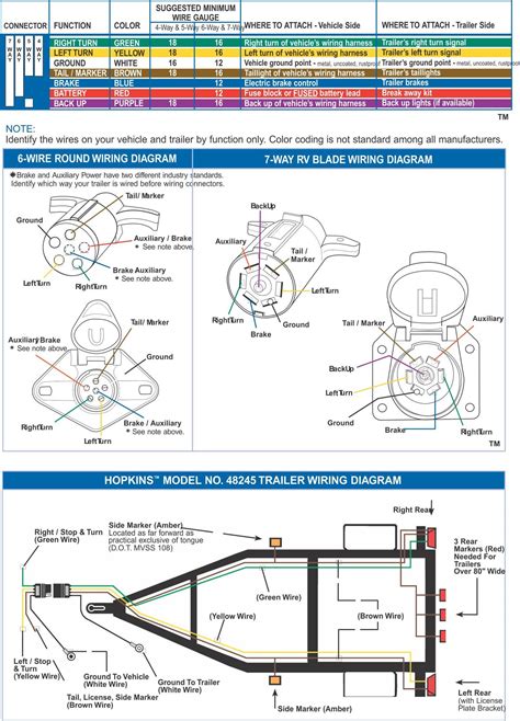 Hook up your trailer and connect the trailer light harness. Trailer wiring diagram, Utility trailer, Trailer light wiring