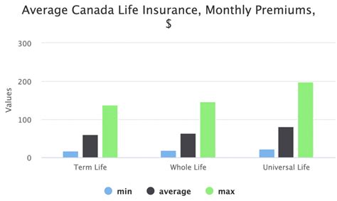 Life insurance rates comparison canada. Best Life Insurance Quotes in Winnipeg | 20+ Life Insurers Compared