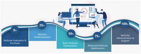 Netsuite Implementations Squareworks Consulting