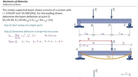 Deflection In Beams Superposition Method Example 1 Youtube
