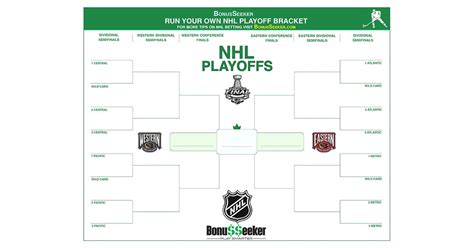 Keep in mind, the 2020 stanley cup playoffs will not operate as a true bracket. 2020 Stanley Cup Odds - NHL Playoffs Betting Preview