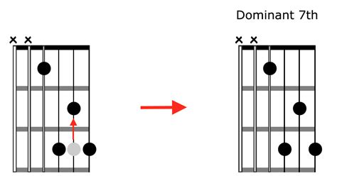 How To Play Advanced Sounding Chords On Your Acoustic Guitar