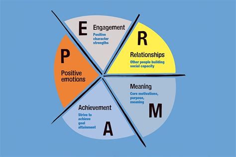 Building A Positive Learning Environment Through Positive Psychology