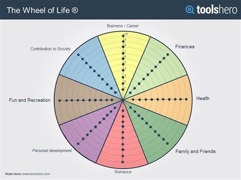 Wheel Of Life Coaching Template Customhac
