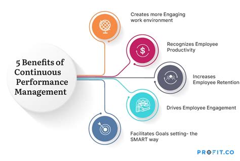 Importance And Benefits Of Performance Management