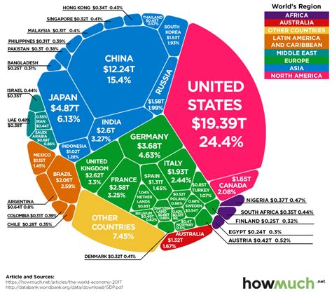 80 Trillion World Economy The Big Picture