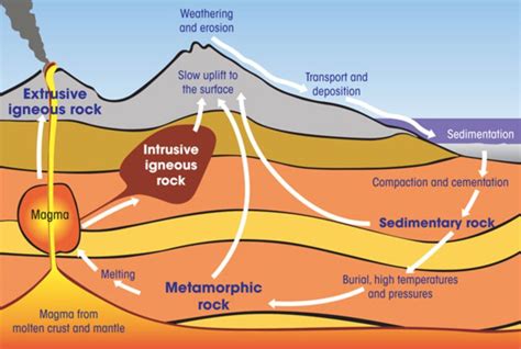 The Differences Between Metamorphic Rocks And Igneous Rocks Geology