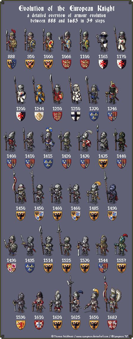 Medieval Knight Medieval Armor Medieval Fantasy Pixel Art Characters