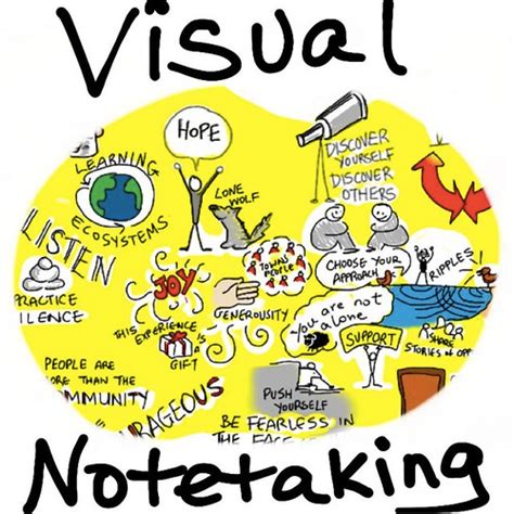 Visual Notetaking By Wesley Fryer On Flickr Apps Note Taking