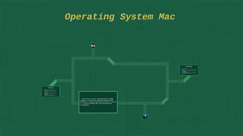 Mac Os Is The Computer Operating System For Apple Computers By