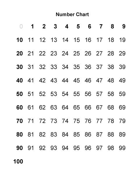 Tools Use Number Charts To Teach Early Number Awareness My Childs