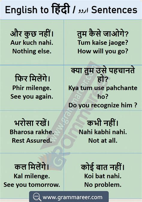 Hindi To English Sentences Translation Examples Used In Daily Life