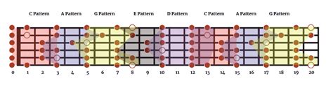 Understanding Caged System Scales The Acoustic Guitarist