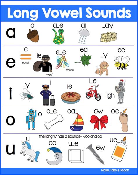 Phonics is recommended as the first technique to use when teaching children to read, and works by helping children to understand the sounds that words are made of. Long Vowel Spelling Patterns - Make Take & Teach