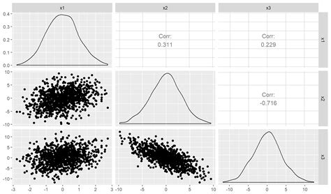 Pairs Plot In Ggplot2 With Ggpairs R Charts Images And Photos Finder
