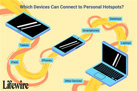 Sometimes it's more convenient to use your iphone's internet connection and share it with your pc. Personal Hotspot on iPhone: What You Need To Know