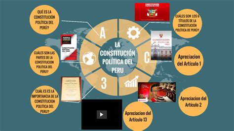 La Constitucion Politica Del Peru By Robertox