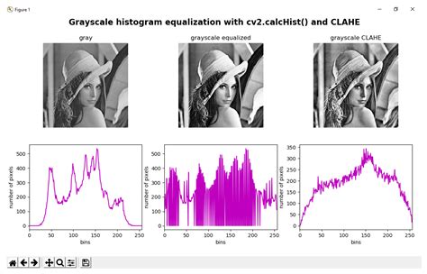 Python Opencv Histogram Equalization Clahe Contrast My Xxx Hot Girl