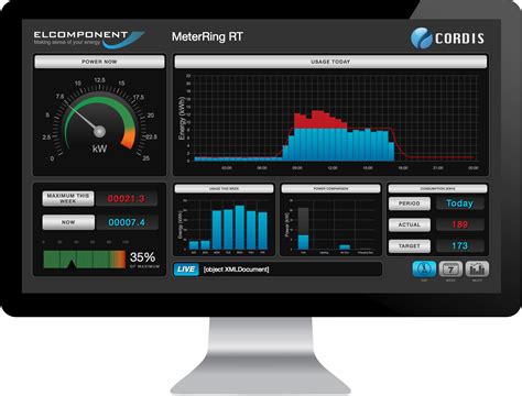 Realtime Energy Monitoring Displays | elcomponent.co.uk