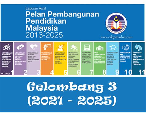 Hasilnya ialah pelan pembangunan pendidikan malaysia yang telah menilai prestasi semasa sistem pendidikan negara dengan mengambil kira pencapaian lampau dan membandingkannya dengan tanda aras antarabangsa. Gelombang 3 (2021 - 2025) PPPM