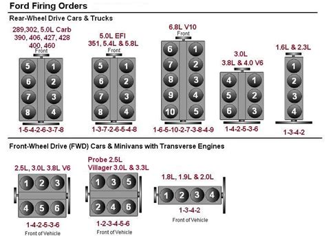 Ford F 150 Questions What Is The Firings Order Cargurus