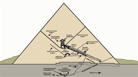 Great Pyramid Of Giza Interior Diagram