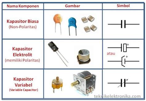 Types Of Electronic Components And Their Functions And Symbols Wiki