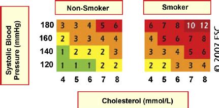 Relative risk chart. (©) The European Society of Cardiology. | Download ...