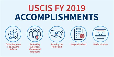Uscis On Twitter We Re Proud To Announce Uscis Fy Stats Accomplishments These