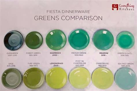 Fiesta Greens Color Comparison Fiesta Dinnerware Fiesta Ware Colors