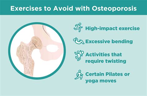 Exercises To Avoid With Osteoporosis Workouts To Skip How To Stay Safe