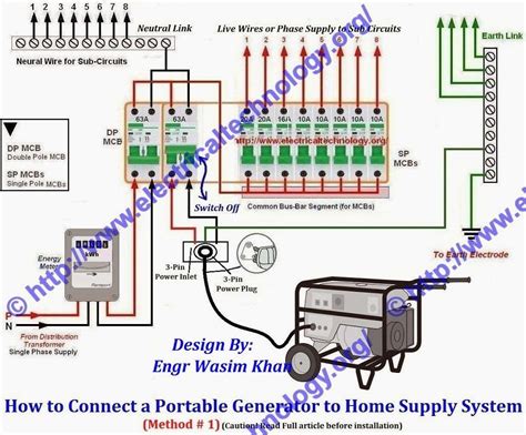 Supreme Generator Transfer Switch Installation Pioneer Avh P Dvd