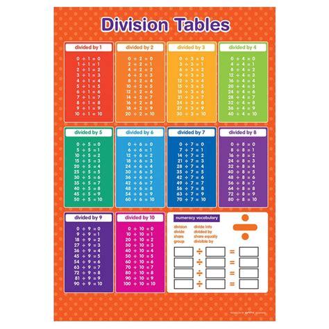 Division Tables And Number Bonds Wall Chart A3 Poster Maths Etsy Australia
