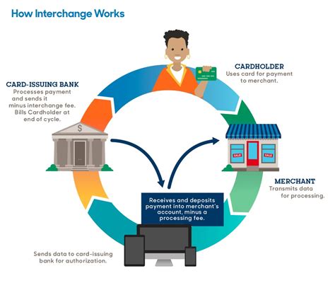 We did not find results for: What is "interchange" processing? | Washington Hospitality Association | Our mission is to help ...