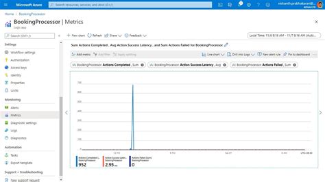 The 8 Best Azure Monitoring Tools For 2021 Paid And Free