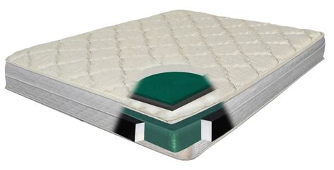 Typically, it is with an inflatable airbed (top) and an innerspring mattress (bottom). Replacement RV Mattress | The Ultimate Guide to RV Mattresses