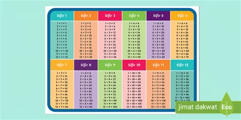 Jadual Sifir Darab 1 Hingga 12 Teacher Made Twinkl