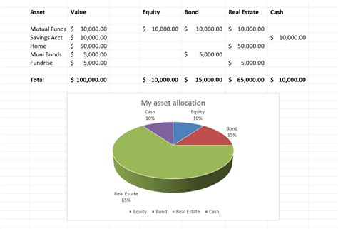 A Simple Method Of Asset Allocation The Log House