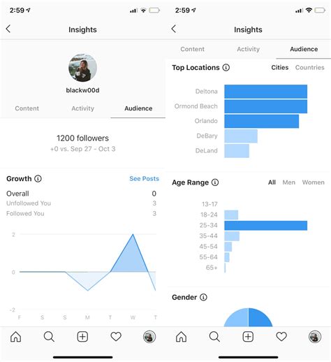 Instagram Insights What They Mean And How To Use Them