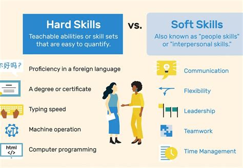 Transferable Skills Heres What They Are And How To Use Them To Get