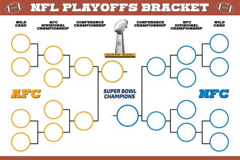 4 Best Images Of Printable Nfl Playoff Schedule Nfl Playoff Bracket