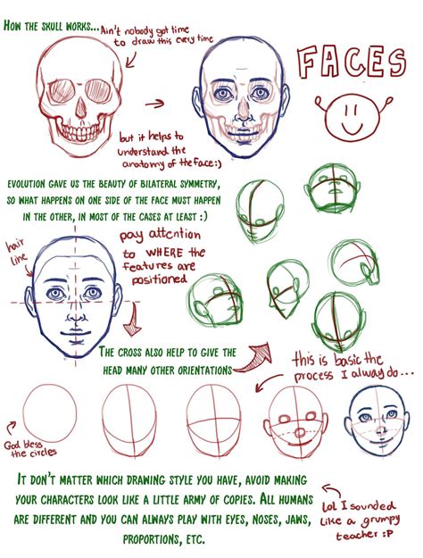 55 Tutorial How To Draw A Face In 8 Steps With Video