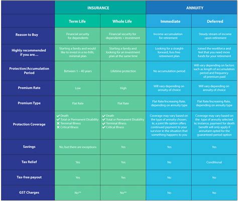 Life insurance and financial planning | manulife malaysia. Best Term Life Insurance Policies in Malaysia 2020 ...